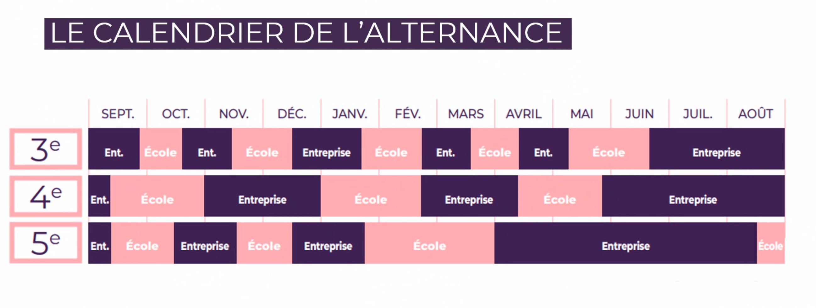 Calendrier de l'alternance sur 3 ans